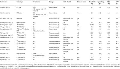 Current Imaging Techniques for Lymph Node Staging in Prostate Cancer: A Review
